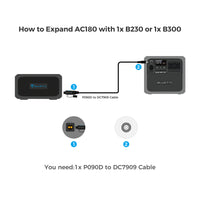 BLUETTI AC180 Portable Power Station | 1800W 1152Wh