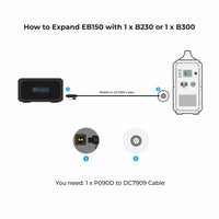 BLUETTI P090D External Battery Connection Cable for B230/B300