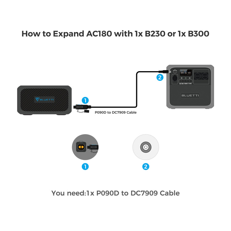 BLUETTI AC180 Portable Power Station | 1800W 1152Wh