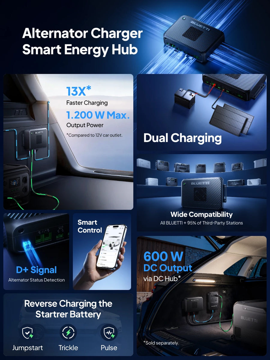 Charger 2 Highlights