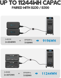 Elektrownia słoneczna BLUETTI EP500Pro | 3000W 5100Wh